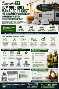 How Much Does Managed IT Cost for a Construction Company in Massachusetts or Rhode Island?