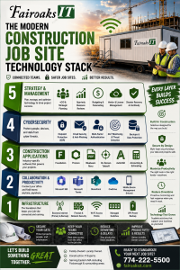 What IT Should You Have When Opening a New Construction Job Site?